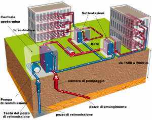 pompa di calore geotermica